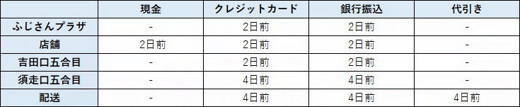 受取締切一覧